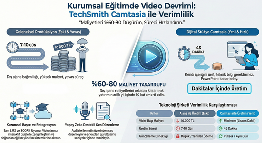 Video Eğitim Maliyetlerinizi %60 Düşüren Profesyonel Çözüm: TechSmith Camtasia