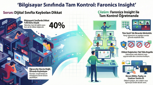 Bilgisayar Laboratuvarınızı Kontrol Edin: Faronics Insight ile Etkili Sınıf Yönetimi