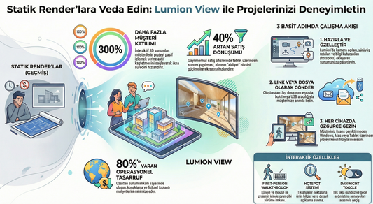 Müşterileriniz Projenizi Kendi Ellerinde Keşfetsin: Lumion View