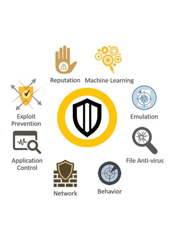 Symantec Endpoint