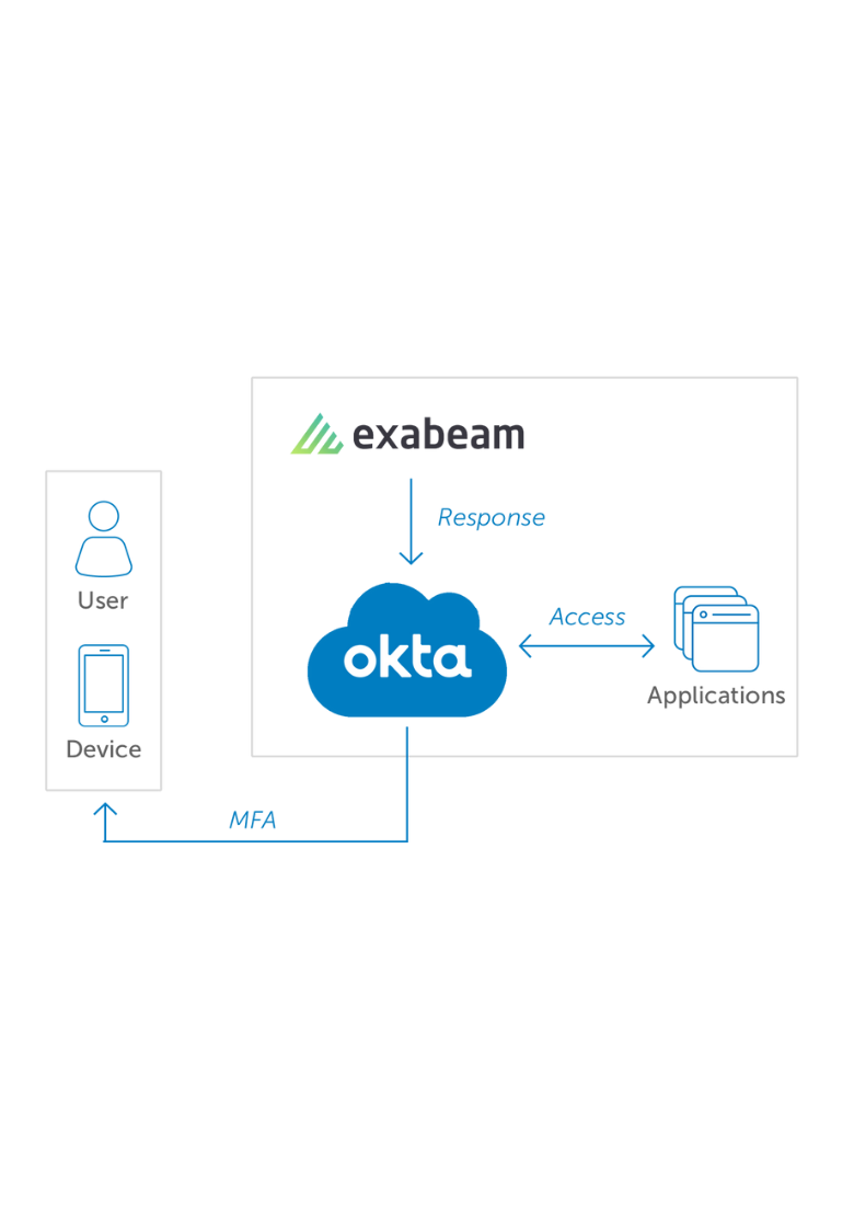 Exabeam