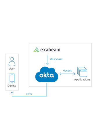 Exabeam
