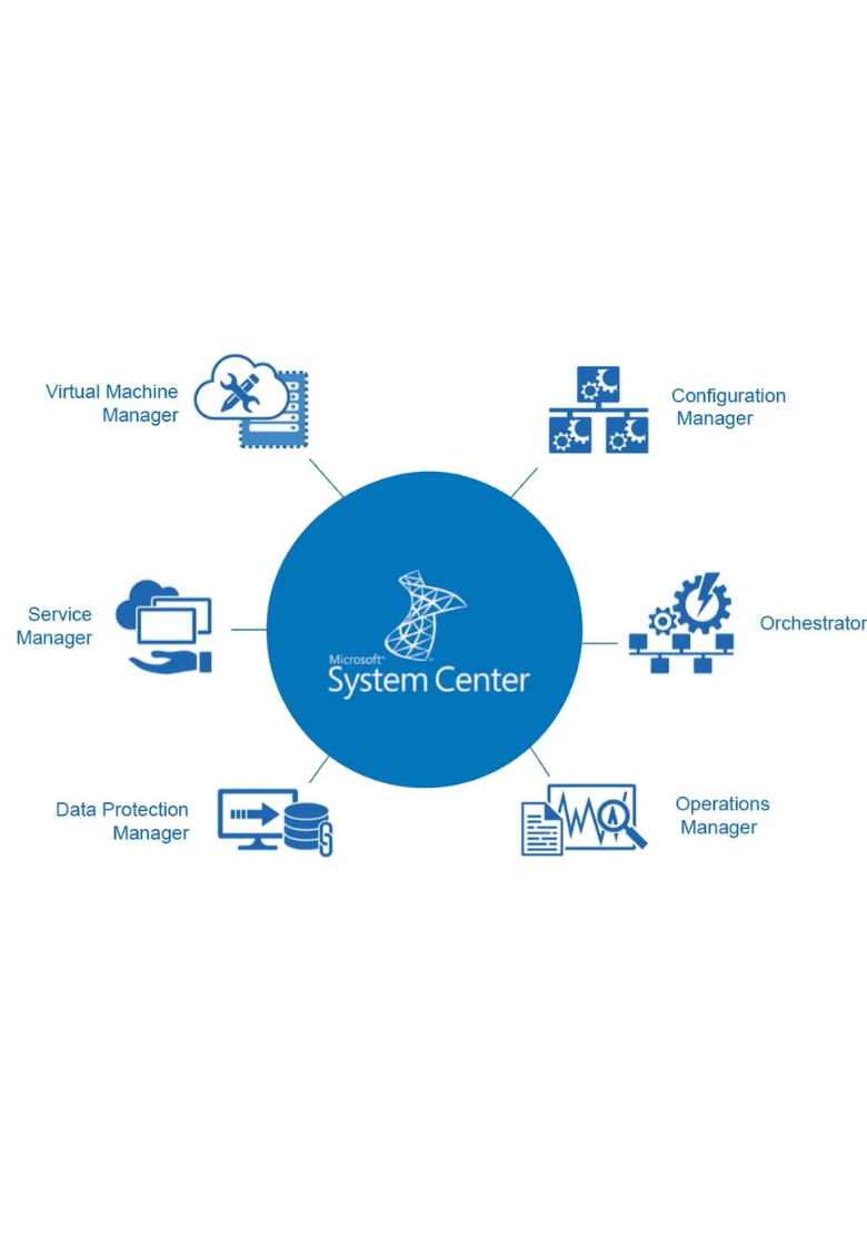 System Center