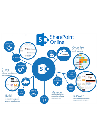 Sharepoint Server