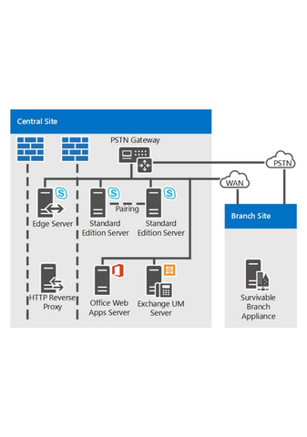 Skype For Business Server