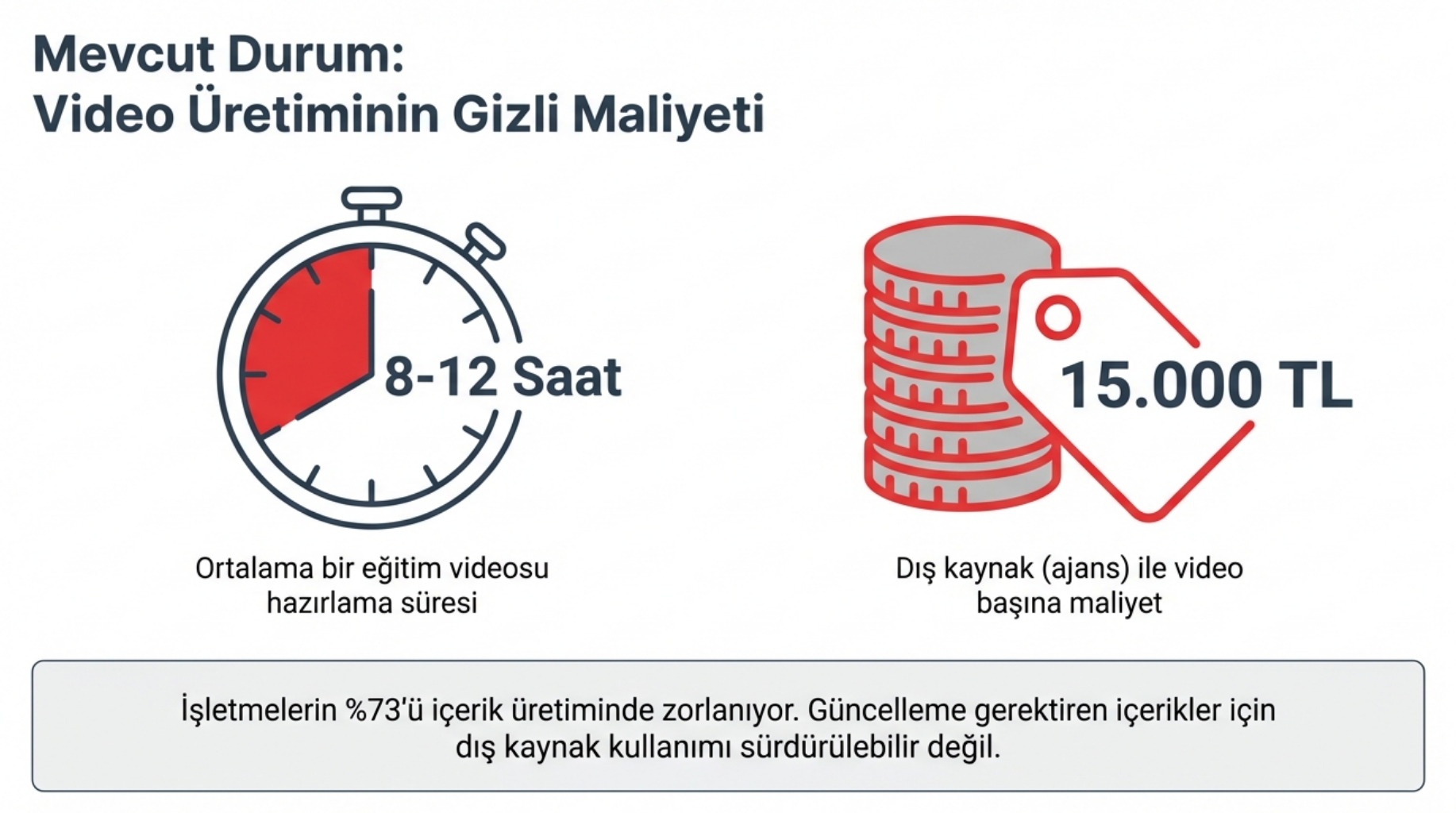 Video Üretim Maliyetlerini %60 Düşürün: Camtasia