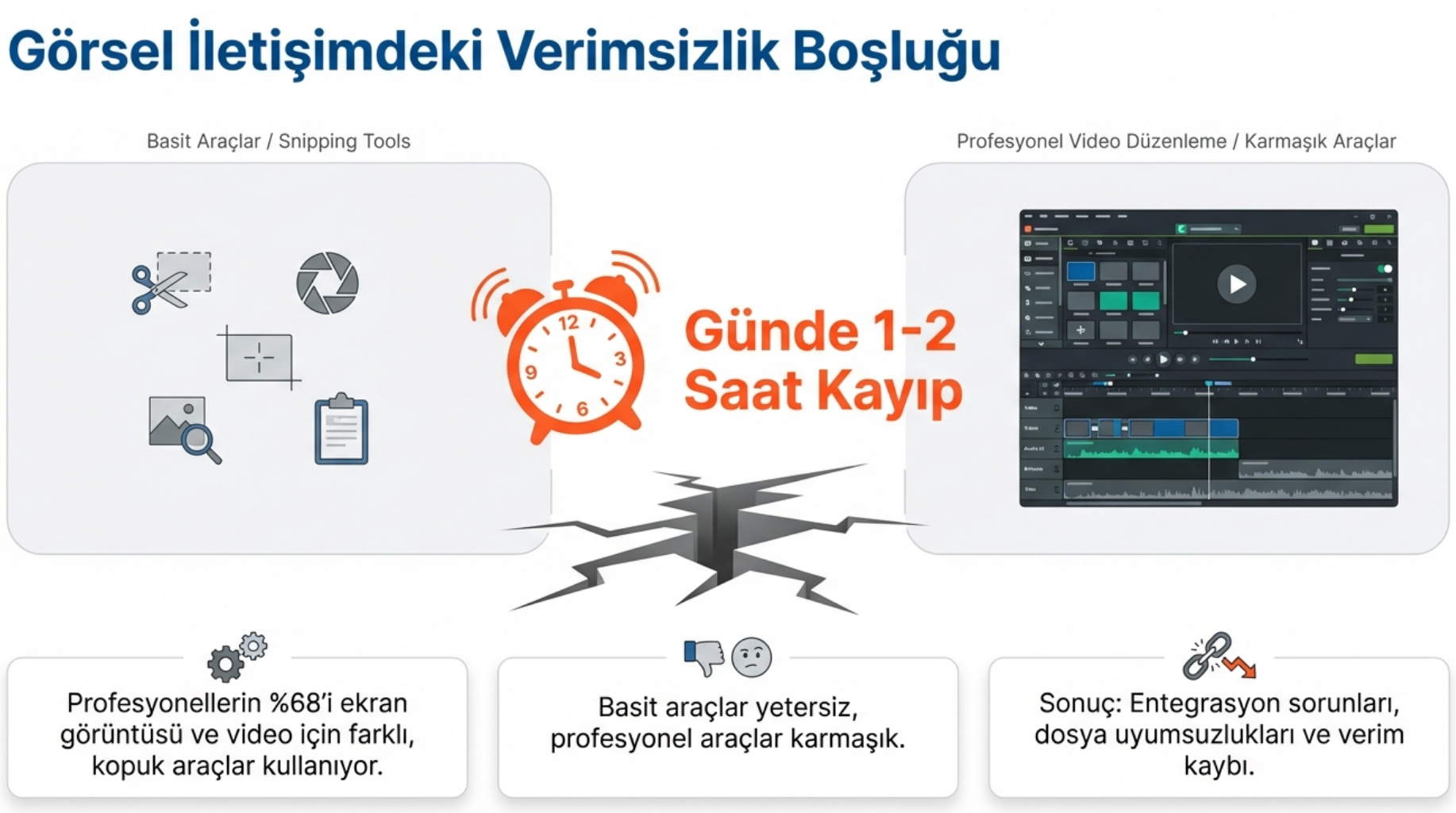 Snagit + Camtasia Bundle: Hız ve Kalite Bir Arada