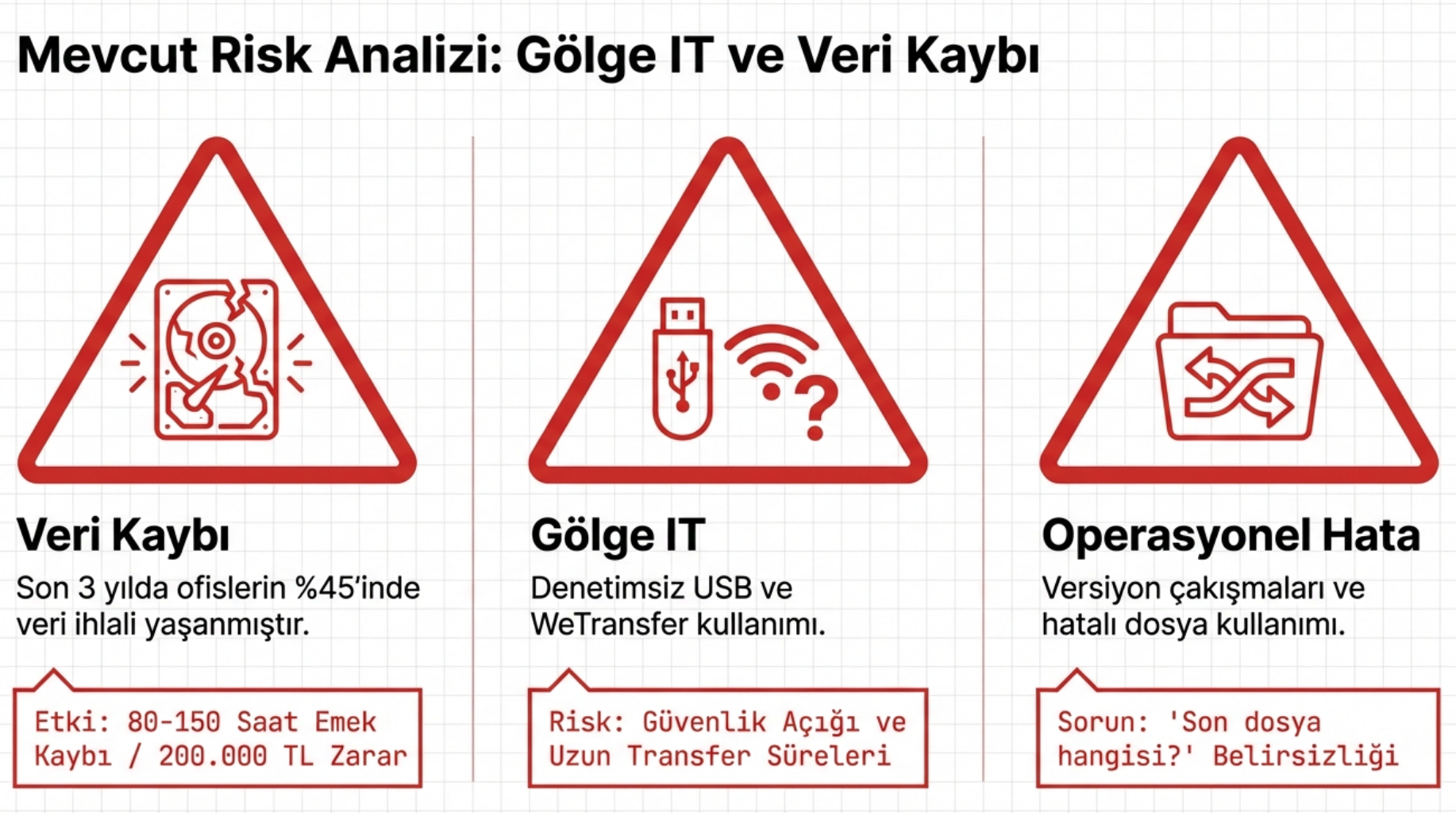Lumion Cloud: Projelerinizi Bulutta Güvenle Saklayın