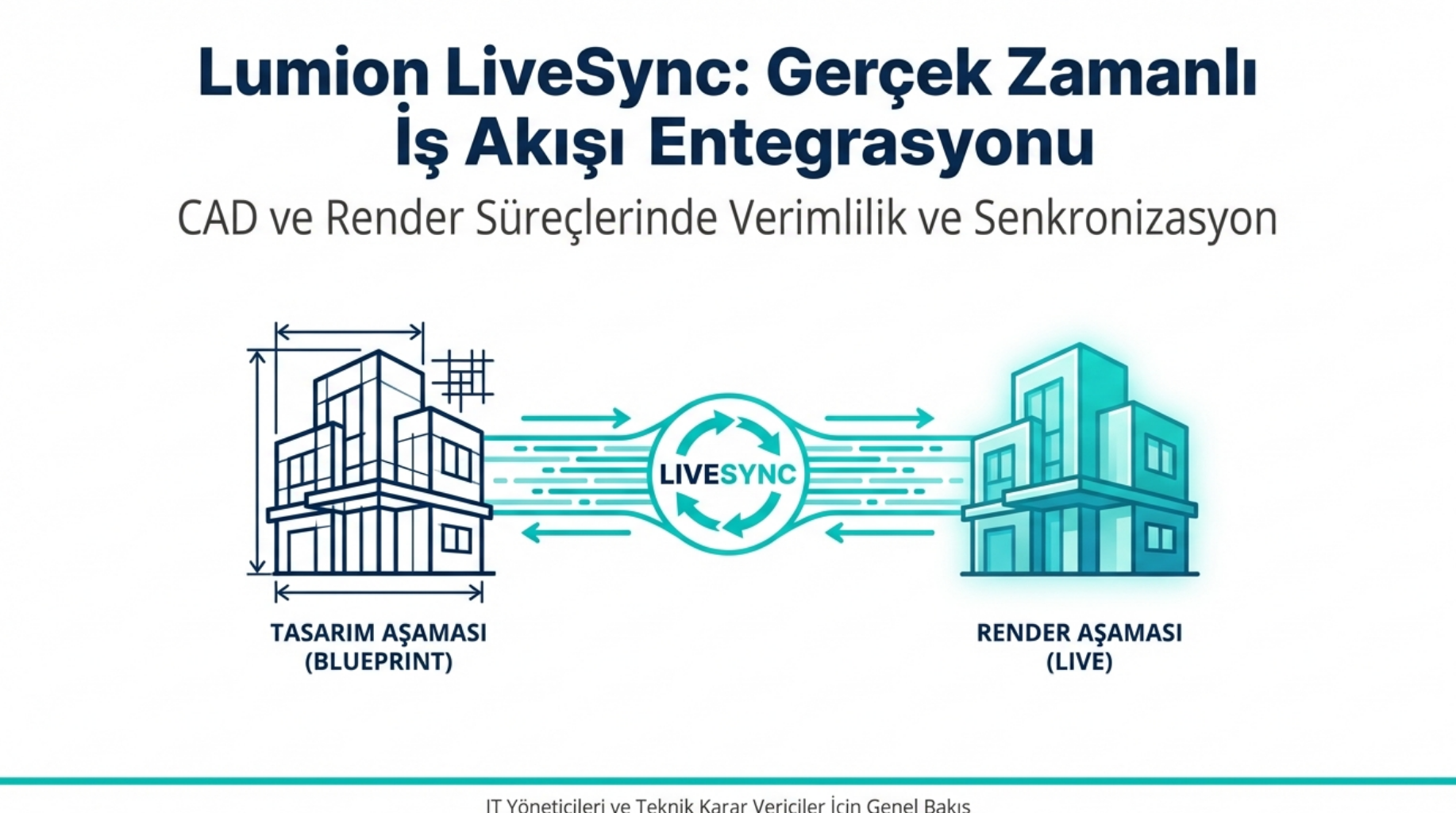 Lumion LiveSync: CAD ile Render Arası Canlı Senkronizasyon