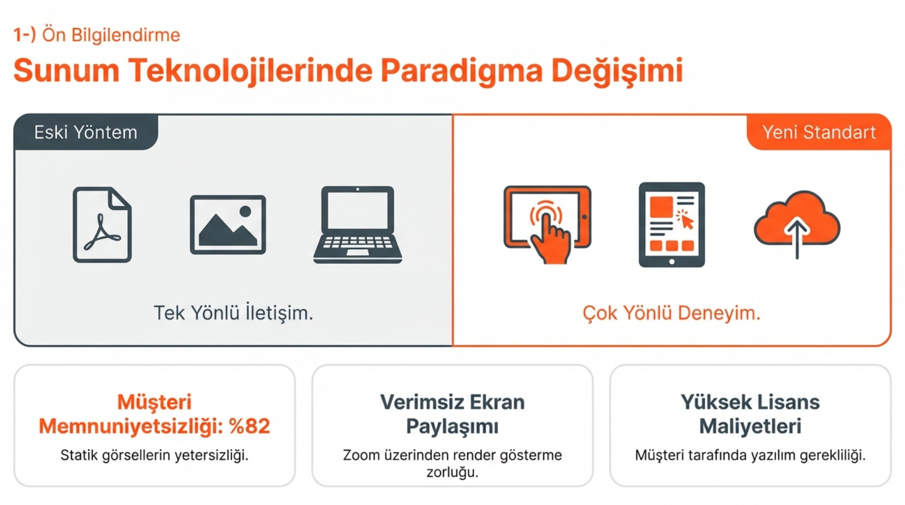 Müşterileriniz Projenizi Kendi Ellerinde Keşfetsin: Lumion View
