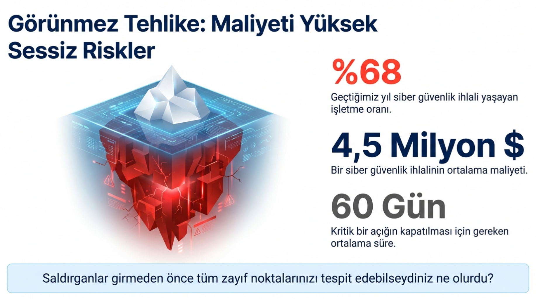 Nessus Professional: Sınırsız Zafiyet Taraması ve Uyumluluk