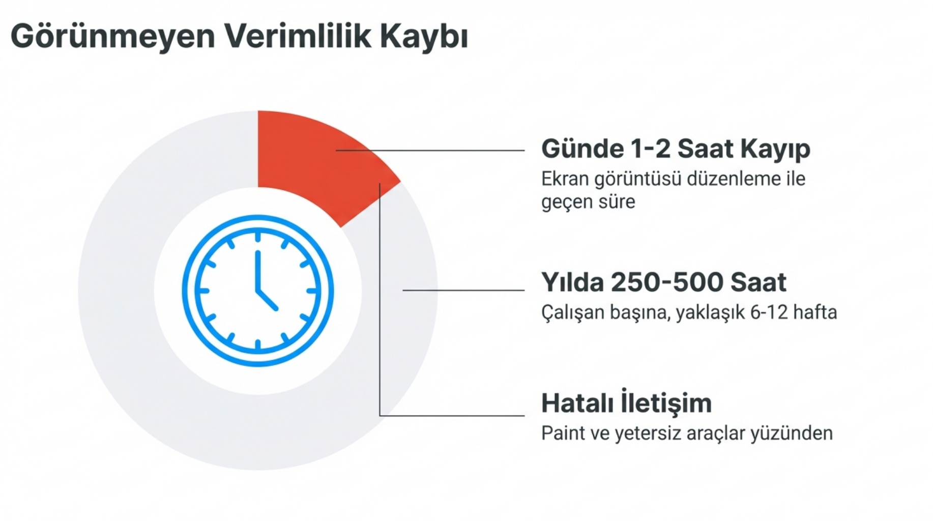 TechSmith Snagit: Profesyonel Ekran Görüntüleme Yazılımı
