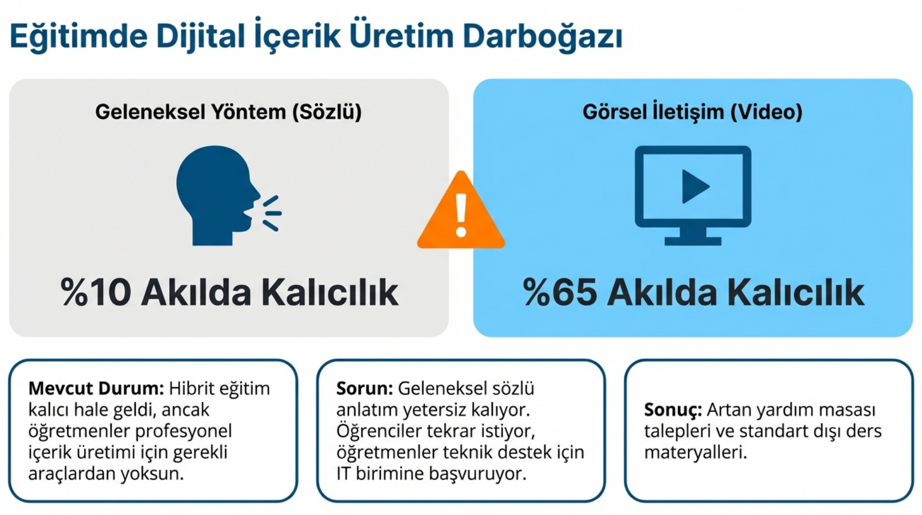 Snagit for Education: Eğitimde Görsel İletişim Devrimi